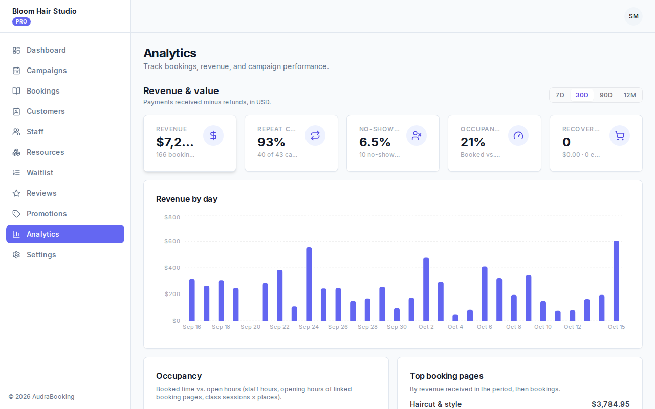 Analytics charts of bookings and revenue over time